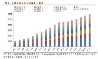 伊利股份投资矿泉水项目，迈向健康食品集团