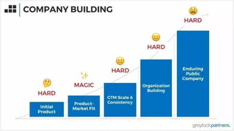 投资人vs创业者 项目投资对话的背后逻辑