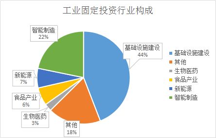 实业投资助推工业重镇开启新征程