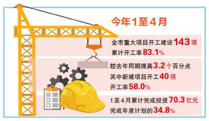 提速加码稳投资 项目建设跑出加速度